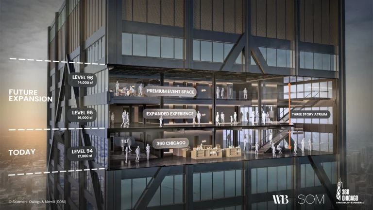 360 CHICAGO anuncia expansión
